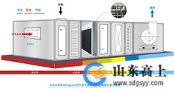 净化机组示意图