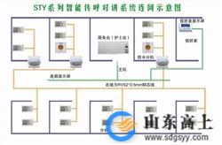 智能传呼系统图