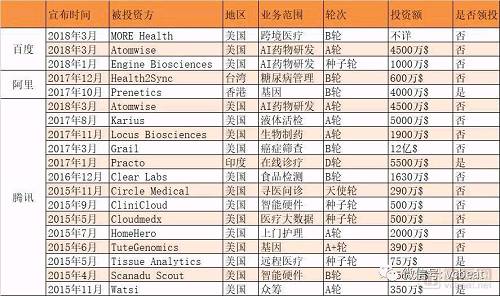 数据来源：Crunchbase、蛋壳研究院
